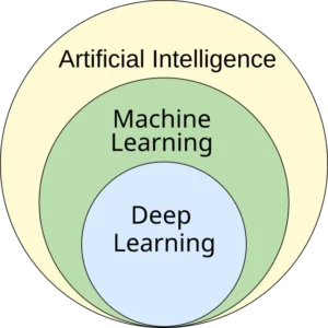 The Future Shaped by Technology: Key Innovations to Watch 2 Artificial Intelligence and Machine Learning
